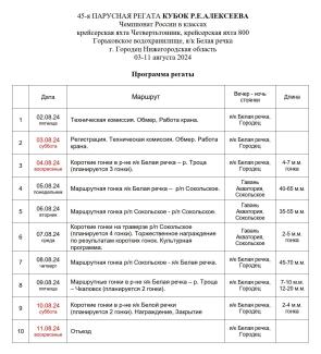 Программа регаты в Городце