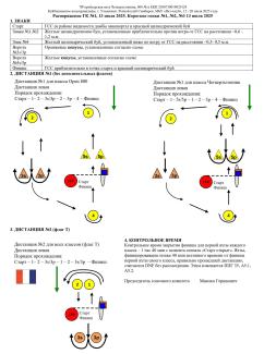 Распоряжение №1 ГК на гонки 1-3
