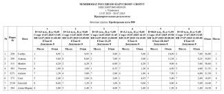 Результаты после 6 гонок