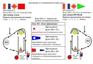 Гоночная инструкция Чемпионата ЦФО 2025