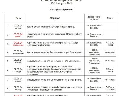 Программа регаты в Городце