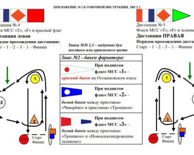 Гоночная инструкция Чемпионата ЦФО 2025