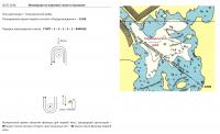 Инструкция на портовые гонки в Сортавале